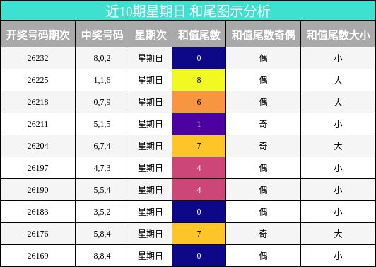 和尾分析