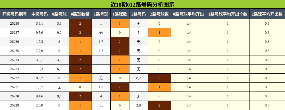 012路号码分析