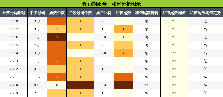 质合分析,和尾分析