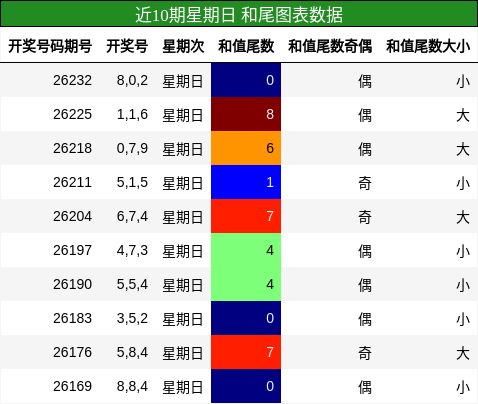 和尾分析