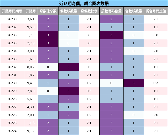 奇偶分析，质合分析