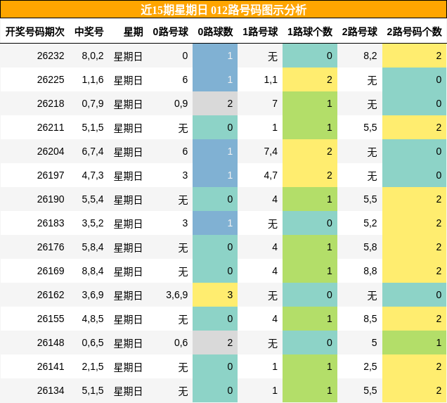 012路号码分析
