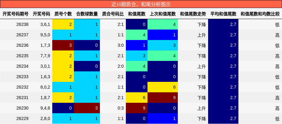 质合分析,和尾分析