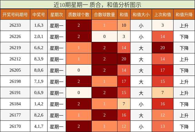 质合分析，和值分析