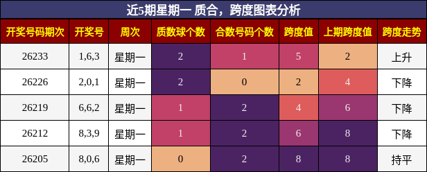 质合分析，跨度分析