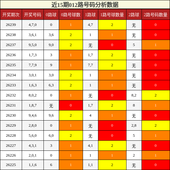 012路号码分析