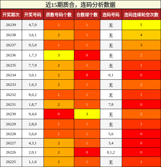质合分析,连码分析