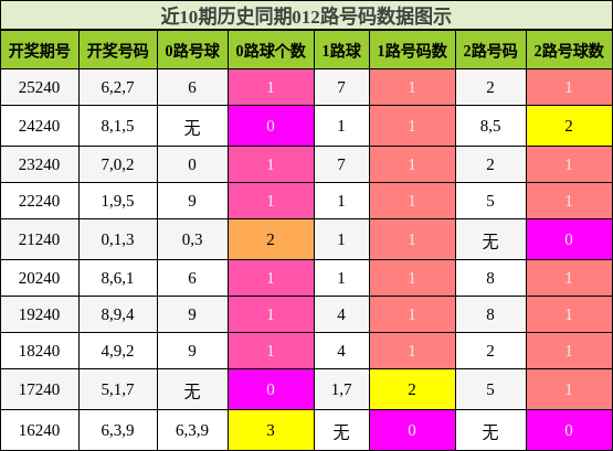 012路号码分析