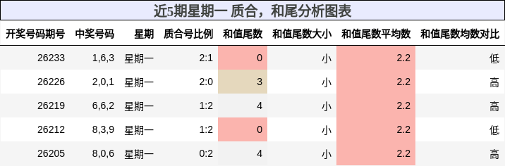 质合分析，和尾分析
