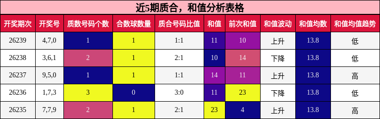 质合分析，和值分析