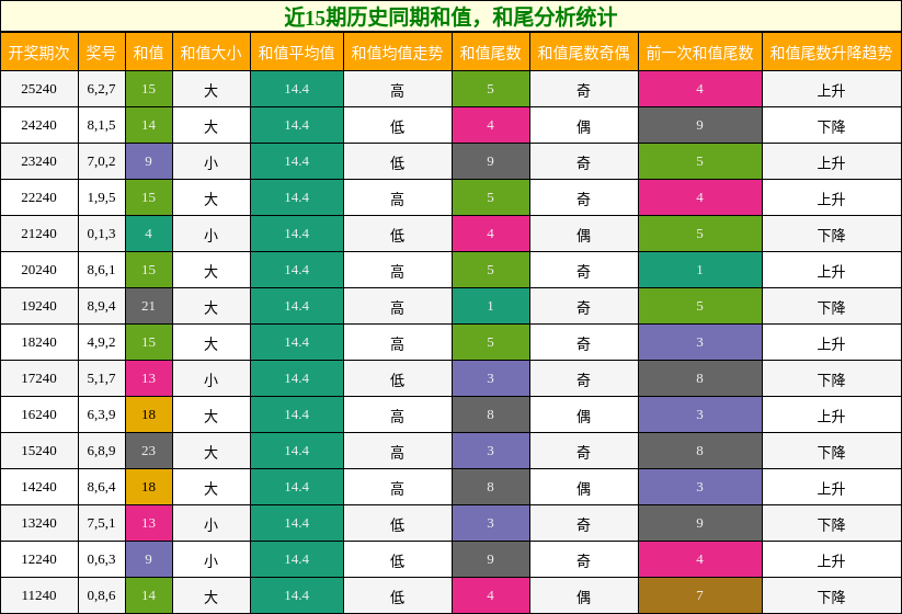 和值分析,和尾分析