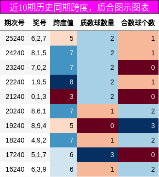 跨度分析,质合分析