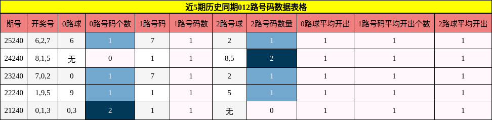 012路号码分析