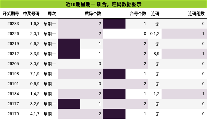 质合分析，连码分析