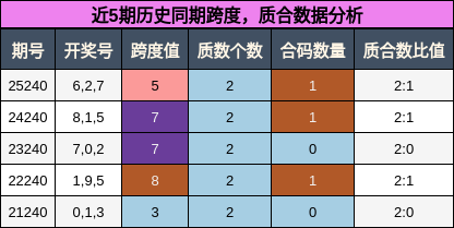 跨度分析，质合分析