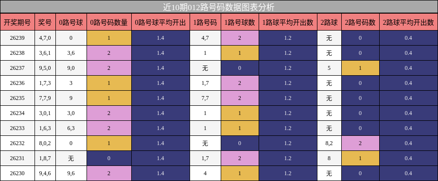 012路号码分析