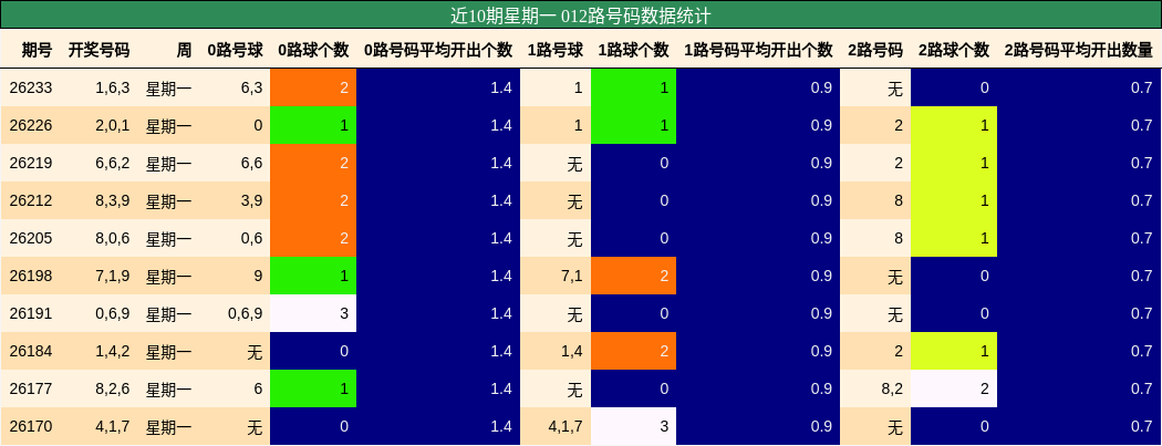 012路号码分析