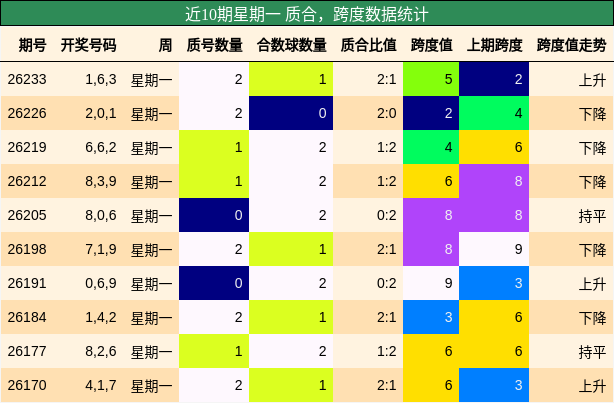 质合分析,跨度分析