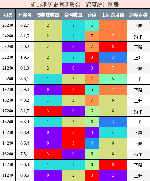 质合分析,跨度分析