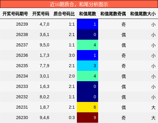 质合分析,和尾分析