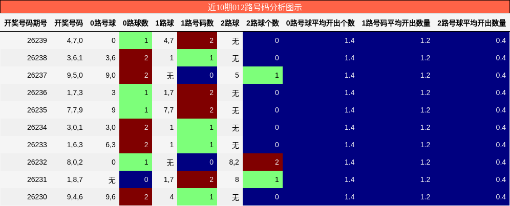 012路号码分析