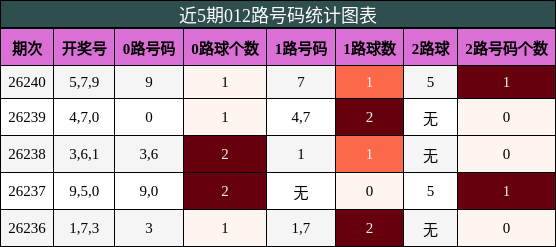 012路号码分析