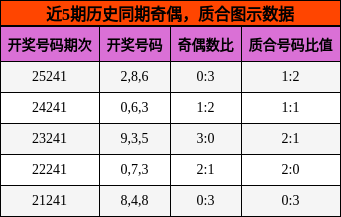 奇偶分析，质合分析