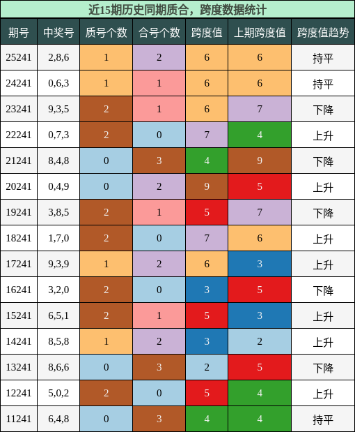 质合分析，跨度分析