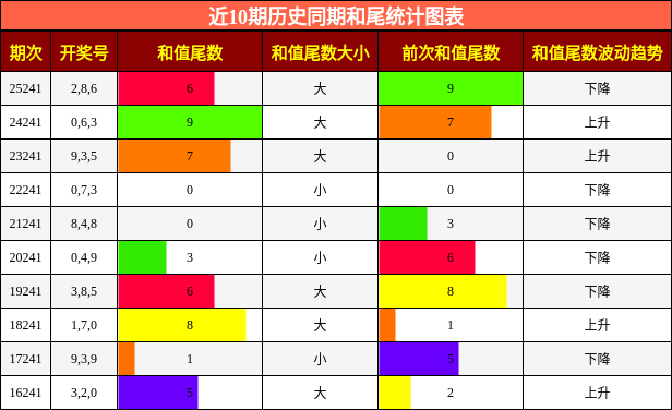 和尾分析