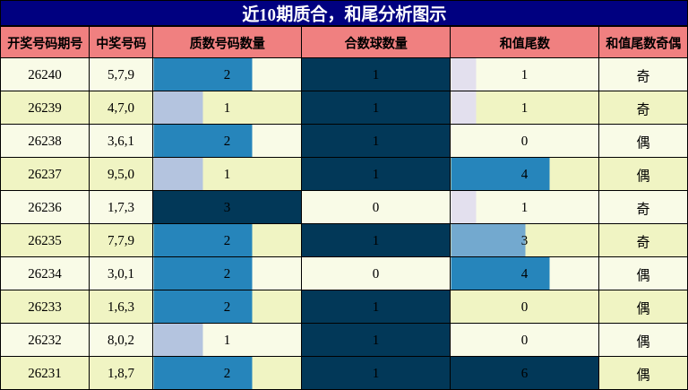 质合分析,和尾分析