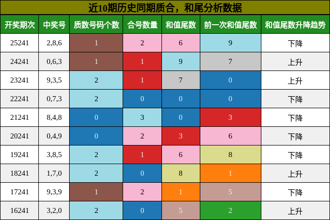 质合分析，和尾分析