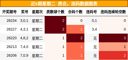 质合分析,连码分析