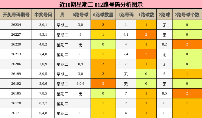 012路号码分析