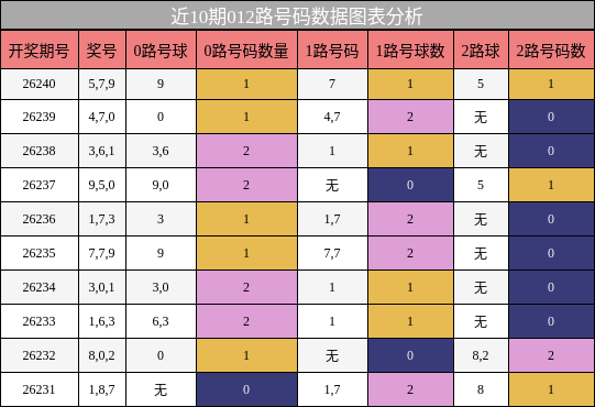 012路号码分析