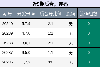 质合分析，连码分析