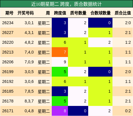 跨度分析，质合分析