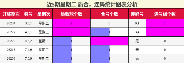 质合分析,连码分析