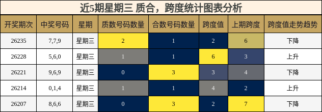 质合分析,跨度分析
