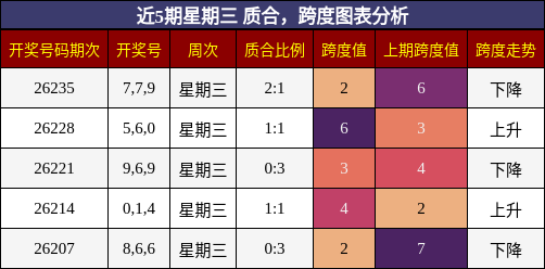 质合分析，跨度分析