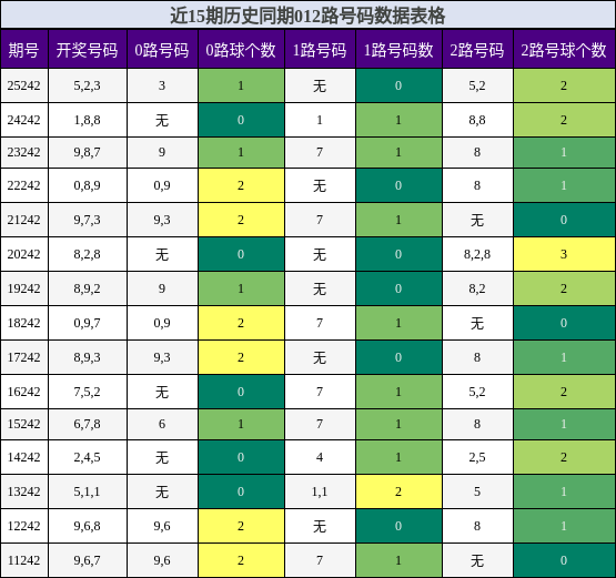 012路号码分析