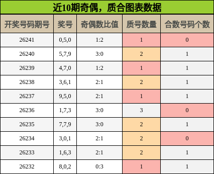 奇偶分析,质合分析