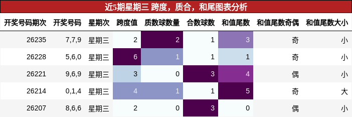 跨度分析,质合分析,和尾分析