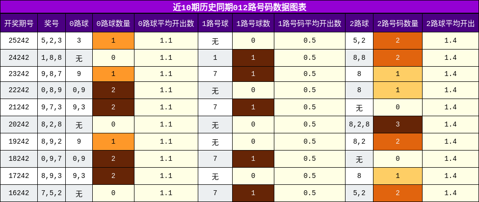 012路号码分析