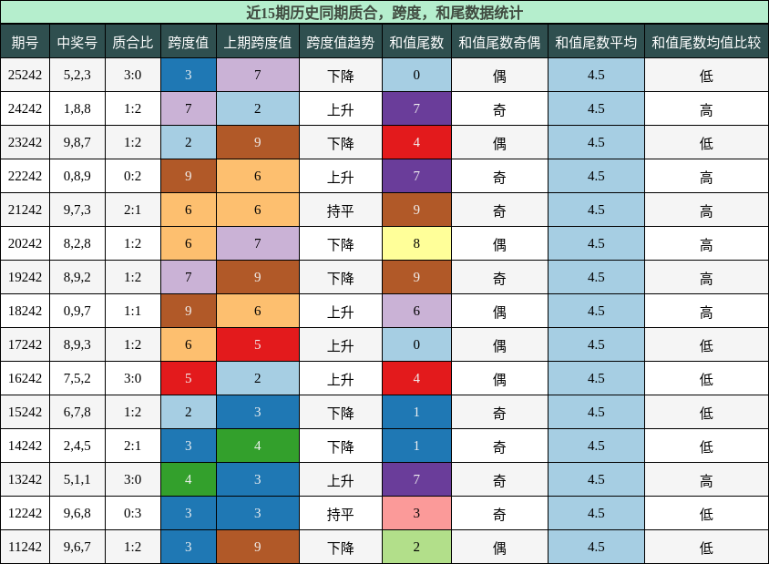 质合分析,跨度分析,和尾分析