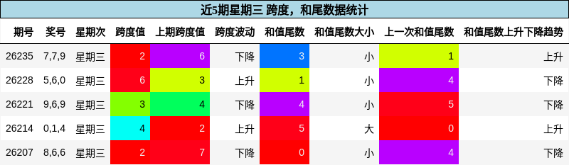 跨度分析,和尾分析