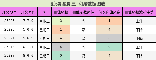 和尾分析
