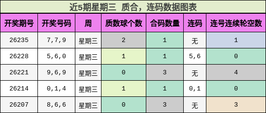 质合分析，连码分析