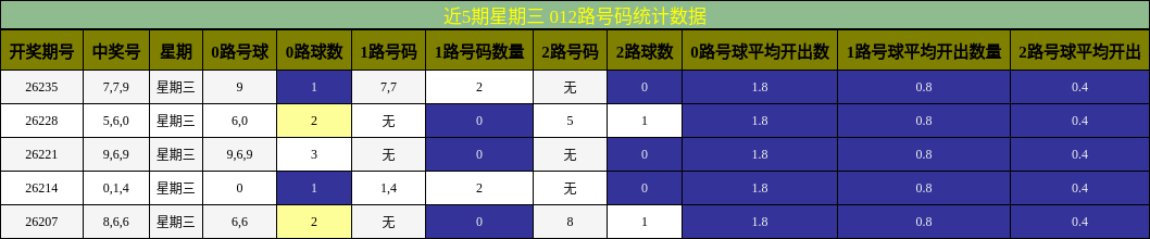 012路号码分析