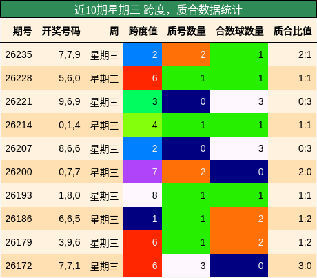 跨度分析，质合分析
