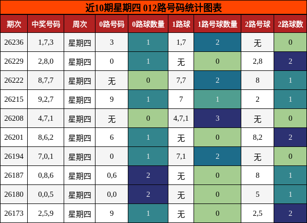 012路号码分析
